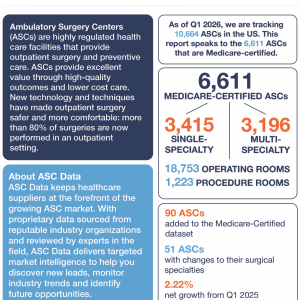 Insights Report | Annual Subscription