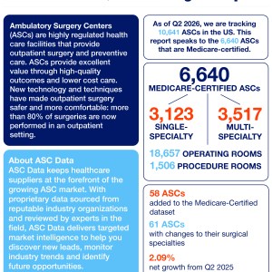 Insights Report | Q2 2026